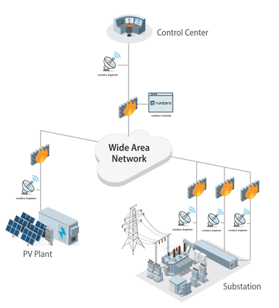 DOE cybersecurity program tests cyber asset attack surface management tool